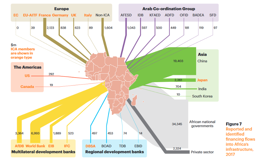 investments-into-infrastructure-in-africa-2017.png