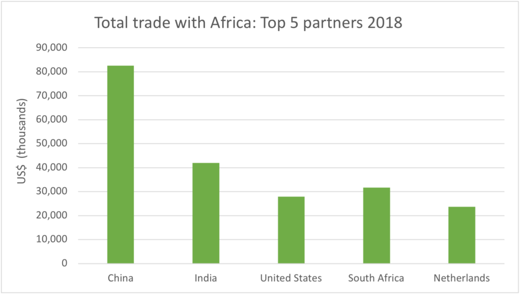 top-5-trading-partners-with-sub-saharan-africa-2018-1024x580.png
